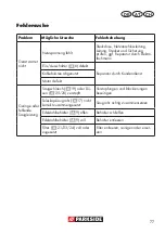 Preview for 77 page of Parkside PNTS 1400 C1 Translation Of Original Operation Manual