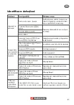 Preview for 41 page of Parkside PNTS 1400 E2 Translation Of The Original Instructions