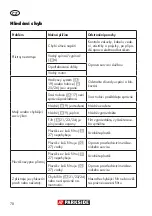 Preview for 70 page of Parkside PNTS 1400 F2 Translation Of The Original Instructions