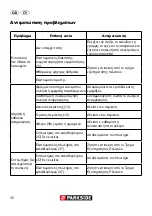 Preview for 37 page of Parkside PNTS 1400 G3 Translation Of Original Operation Manual