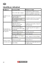 Preview for 26 page of Parkside PNTS 1500 B3 Operation Manual