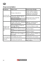 Preview for 52 page of Parkside PNTS 1500 B3 Operation Manual