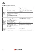 Preview for 76 page of Parkside PNTS 1500 B3 Operation Manual