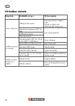 Preview for 88 page of Parkside PNTS 1500 B3 Operation Manual