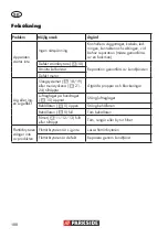 Preview for 100 page of Parkside PNTS 1500 B3 Operation Manual