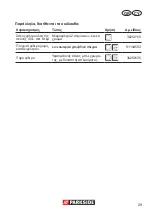 Preview for 29 page of Parkside PNTS 1500 C4 Translation Of The Original Instructions