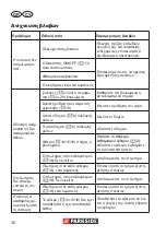 Preview for 30 page of Parkside PNTS 1500 C4 Translation Of The Original Instructions