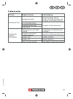 Предварительный просмотр 55 страницы Parkside PNTS 23 E Operation And Safety Notes