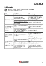 Preview for 35 page of Parkside PNTS 250 C2 Translation Of The Original Instructions