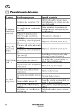 Предварительный просмотр 90 страницы Parkside PPHSA 40-Li A1 Translation Of The Original Instructions