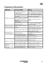 Предварительный просмотр 315 страницы Parkside PPRMA 40 Li A1 Translation Of The Original Instructions