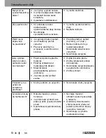 Предварительный просмотр 98 страницы Parkside PPS 40 A1 Operation And Safety Notes