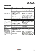 Preview for 19 page of Parkside PRM 1800 A1 Manual