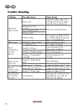 Preview for 32 page of Parkside PRM 1800 A1 Manual