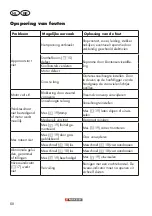 Preview for 66 page of Parkside PRM 1800 A1 Manual