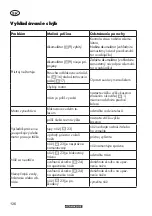 Preview for 126 page of Parkside PRMA 40-Li C1 Original Instructions Manual