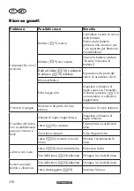 Preview for 176 page of Parkside PRMA 40-Li C1 Original Instructions Manual