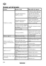 Preview for 208 page of Parkside PRMA 40-Li C1 Original Instructions Manual