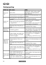 Предварительный просмотр 54 страницы Parkside PRP 400 A1 Translation Of The Original Instructions