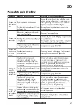 Предварительный просмотр 67 страницы Parkside PRP 400 A1 Translation Of The Original Instructions