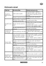 Предварительный просмотр 89 страницы Parkside PRP 400 A1 Translation Of The Original Instructions