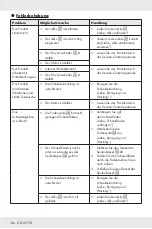 Preview for 88 page of Parkside PRTA 20-Li D3 User Manual