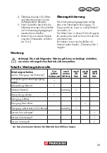 Preview for 29 page of Parkside PS 2900 A1 Translation Of The Original Instructions