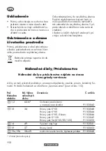 Предварительный просмотр 112 страницы Parkside PSBS 240 C2 Translation Of The Original Instructions