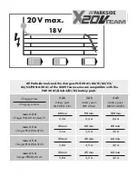 Предварительный просмотр 4 страницы Parkside PSBSAP 20-Li B2 Translation Of The Original Instructions