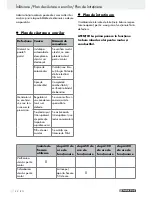 Preview for 22 page of Parkside PSE 2800 A1 Operation And Safety Notes