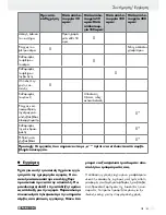 Preview for 43 page of Parkside PSE 2800 A1 Operation And Safety Notes