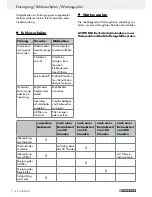 Preview for 52 page of Parkside PSE 2800 A1 Operation And Safety Notes