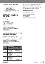 Preview for 93 page of Parkside PSHL 2 A2 Installation, Operating And Safety Information