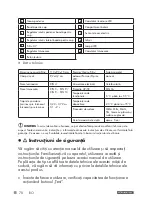 Предварительный просмотр 70 страницы Parkside PSHL 2 D1 Operation And Safety Notes Translation Of The Original Instructions