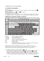 Предварительный просмотр 90 страницы Parkside PSHL 2 D1 Operation And Safety Notes Translation Of The Original Instructions