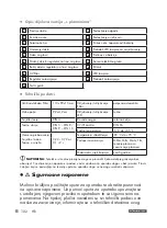 Предварительный просмотр 102 страницы Parkside PSHL 2 D1 Operation And Safety Notes Translation Of The Original Instructions