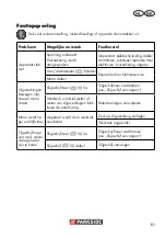 Предварительный просмотр 61 страницы Parkside PSS 65 A1 Translation Of The Original Instructions