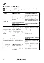 Предварительный просмотр 74 страницы Parkside PSS 65 B1 Translation Of The Original Instructions