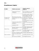 Предварительный просмотр 32 страницы Parkside PTBM 500 A1 Translation Of Original Operation Manual