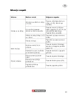 Предварительный просмотр 63 страницы Parkside PTBM 500 A1 Translation Of Original Operation Manual