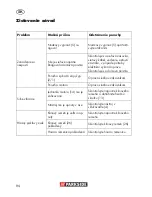 Предварительный просмотр 94 страницы Parkside PTBM 500 A1 Translation Of Original Operation Manual