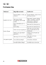 Preview for 48 page of Parkside PTBM 500 B2 Translation Of The Original Instructions