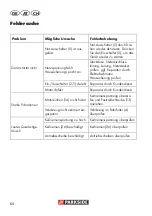 Preview for 64 page of Parkside PTBM 500 B2 Translation Of The Original Instructions