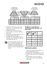 Предварительный просмотр 13 страницы Parkside PTBM 500 C3 Translation Of The Original Instructions