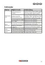 Предварительный просмотр 51 страницы Parkside PTBM 500 D4 Translation Of The Original Instructions