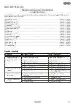 Предварительный просмотр 31 страницы Parkside PTK 2000 C3 Translation Of The Original Instructions