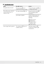 Preview for 21 page of Parkside PWD 12 B2 Operation And Safety Notes