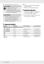 Preview for 52 page of Parkside PWD 12 B2 Operation And Safety Notes