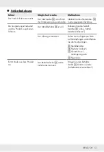 Preview for 53 page of Parkside PWD 12 B2 Operation And Safety Notes