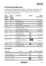 Preview for 25 page of Parkside PWD 20 A1 Original Instructions Manual